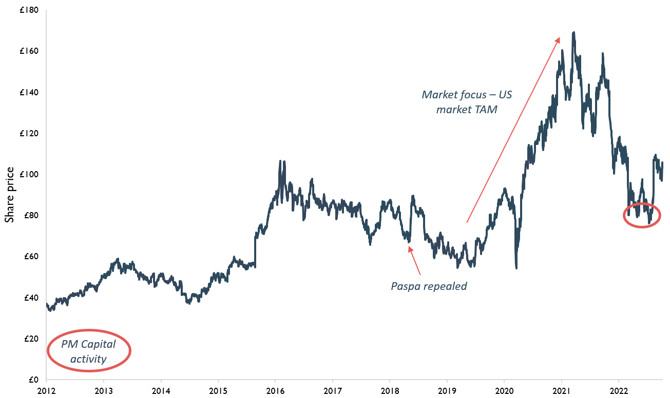 flutter-entertainment-an-attractive-long-term-bet-pmcapital